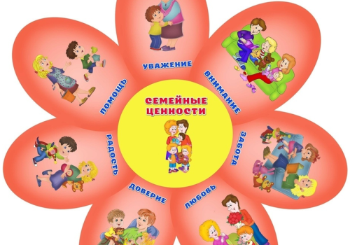 Семья! Любовь! Верность!
