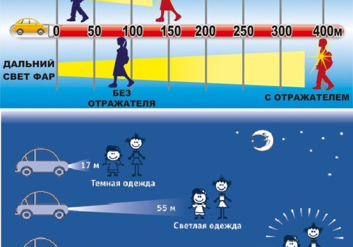 Световозвращатели - залог безопасности на дороге!