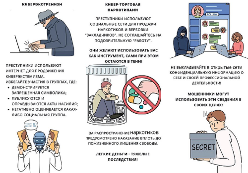 Современные формы терроризма: кибертерроризм и информационная война